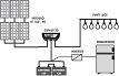 Sistemi di 6 punti luce 24Vdc + frigo a 220Vac nell'estate